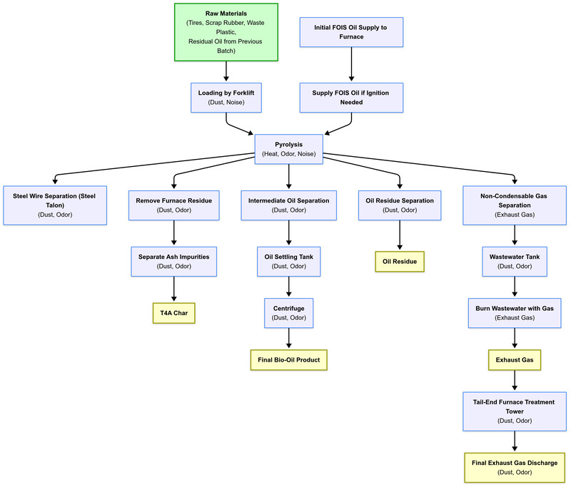 bio-oil-production-process-3